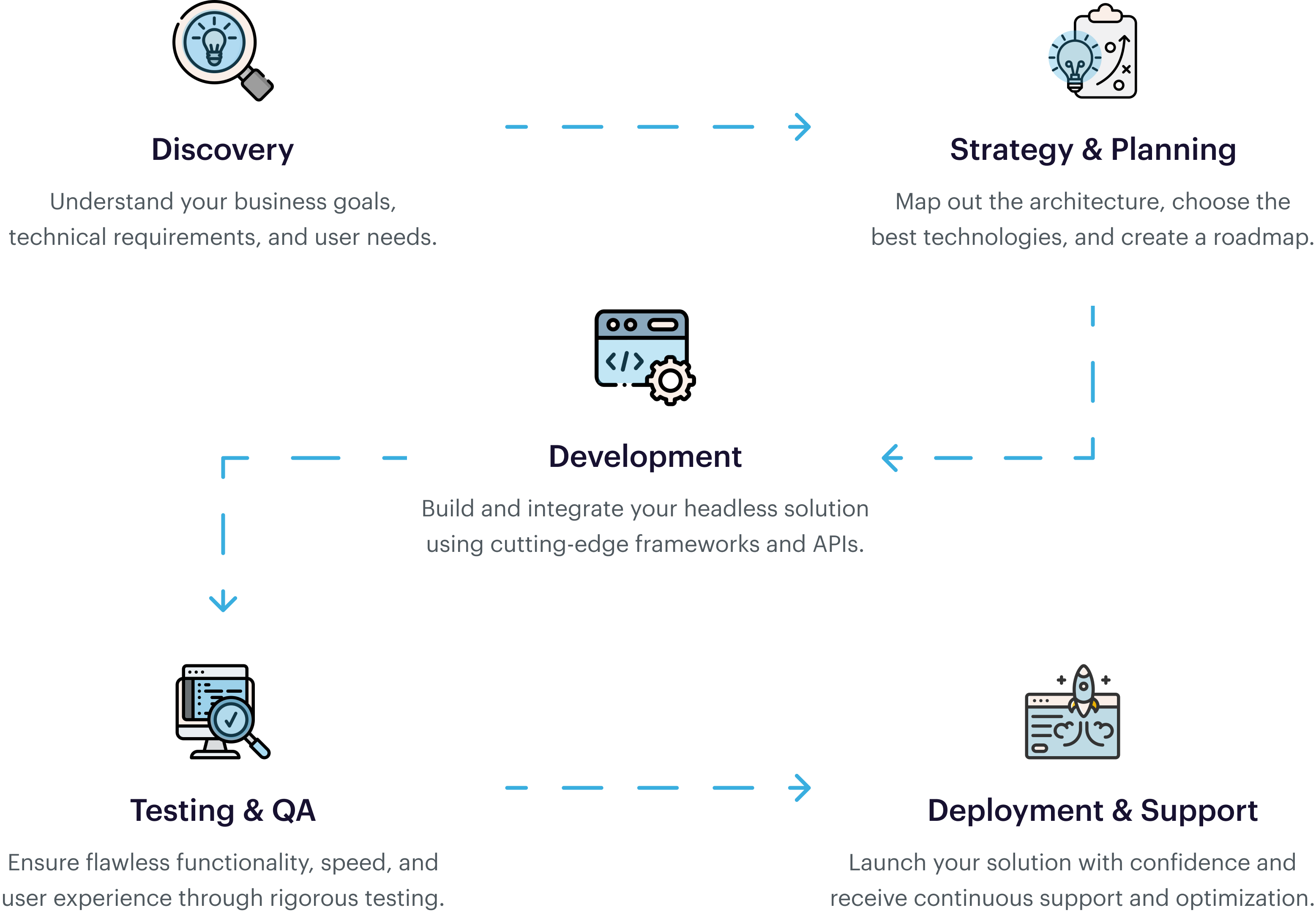 our-process-image