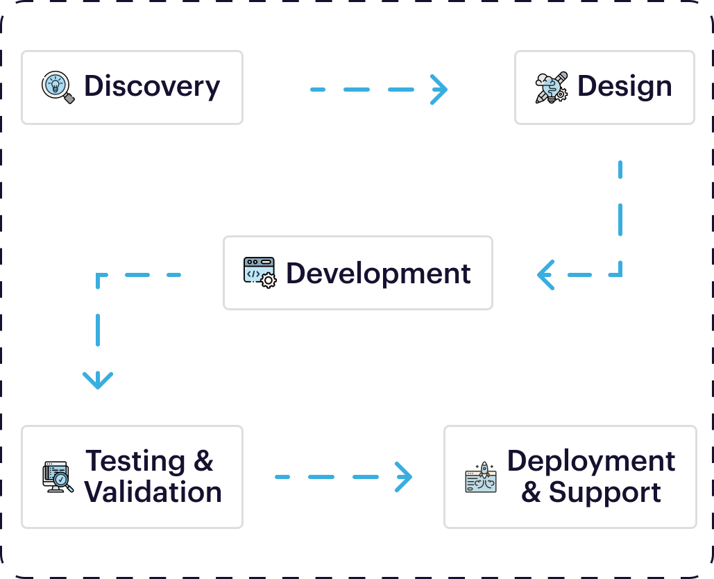 our-process-mobile-image