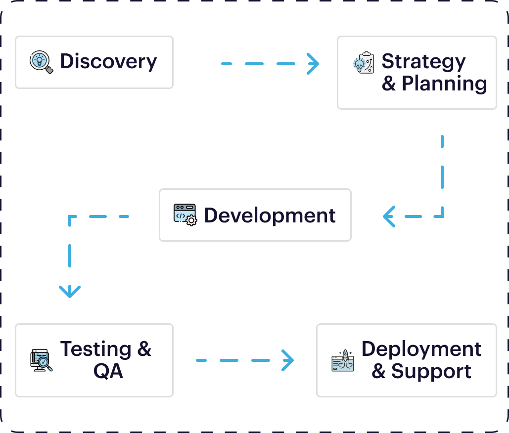 our-process-mobile-image